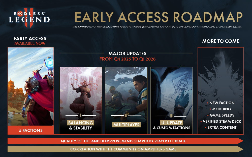 Endless Legends 2 Roadmap