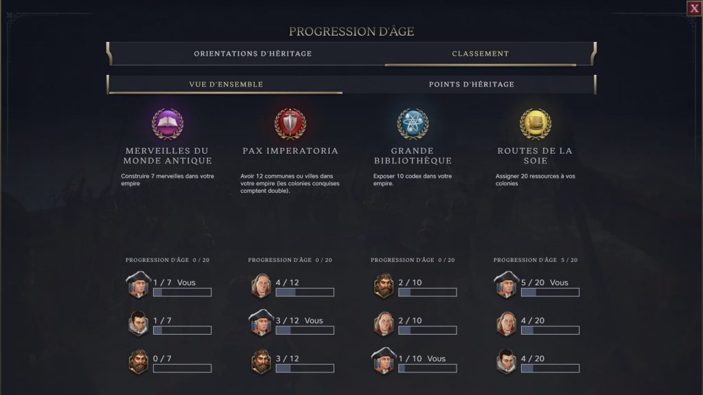 Civilization VII un 4X