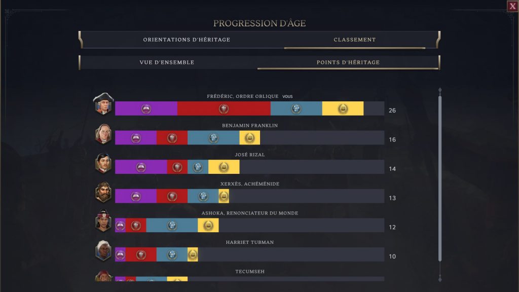 Civilization VII un 4X