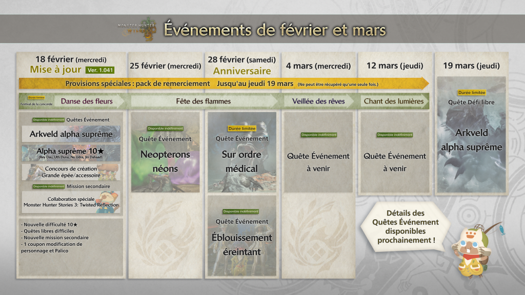 Monster Hunter Wilds Roadmap