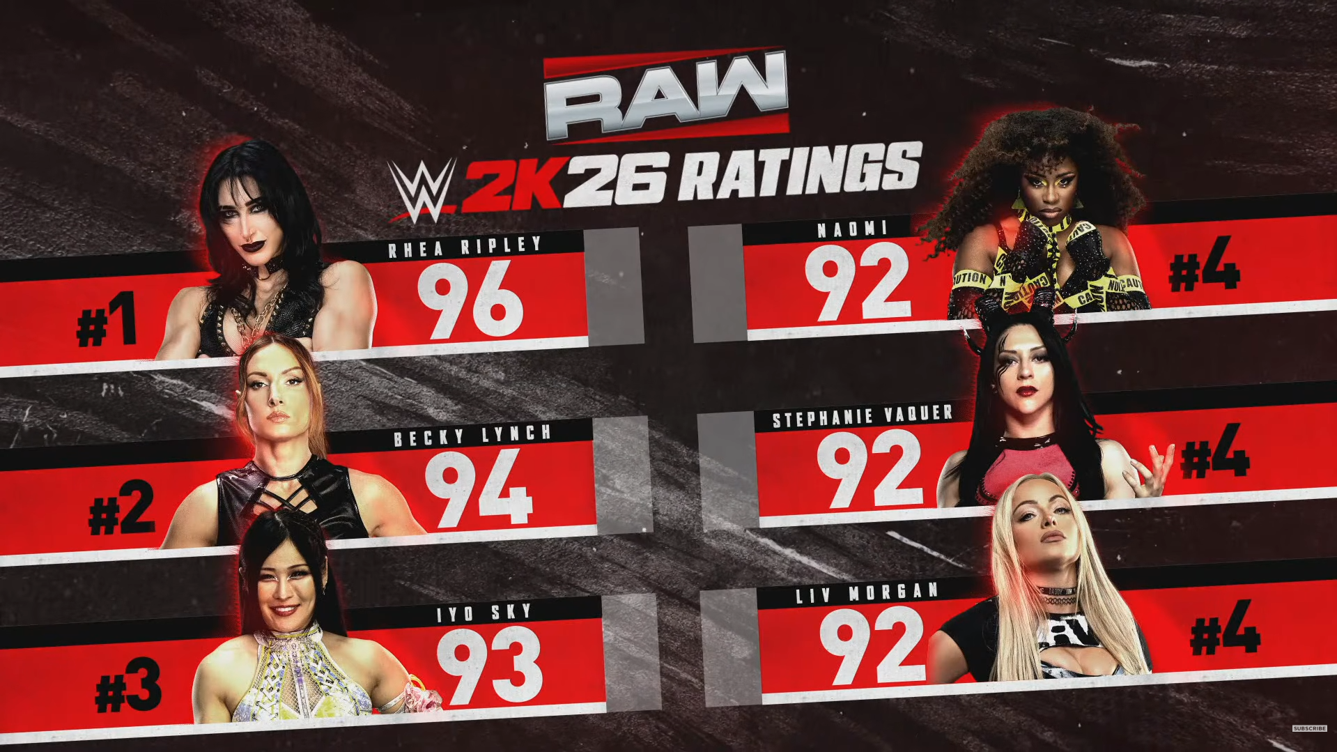 WWE 2K265 rating