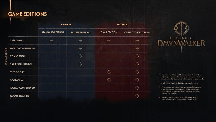 The Blood of Dawnwalker sortira