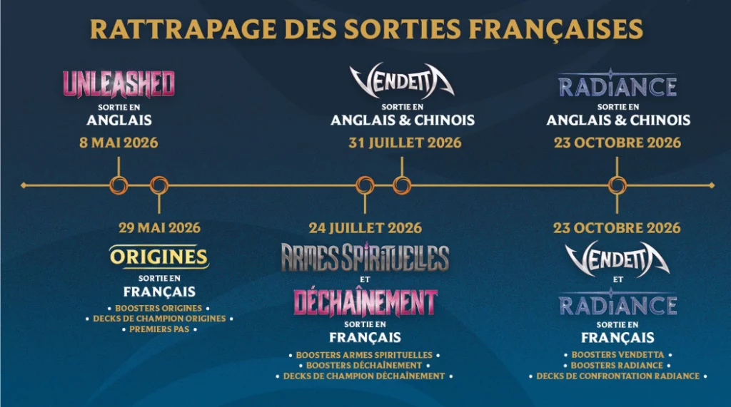 JCC Riftbound - rattrapage des sorties françaises