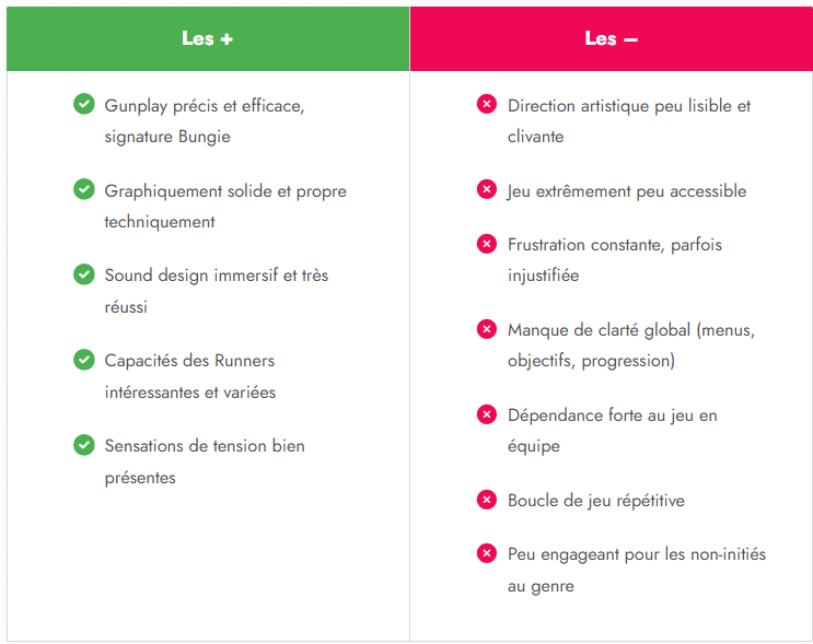 [Test] Marathon – Comme un marathon, c’est dur et frustrant.