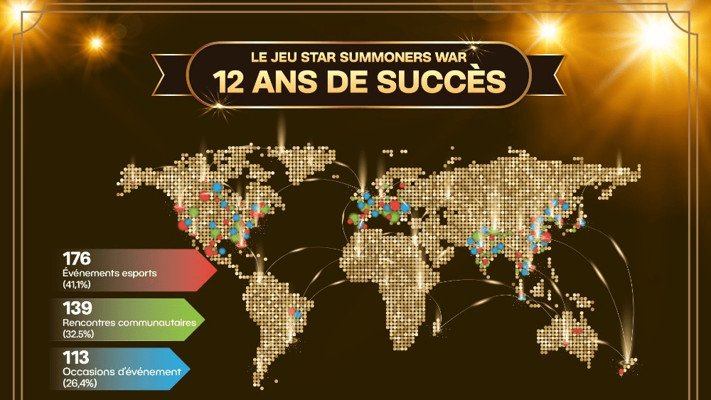 [Summoners War: Sky Arena] 12 ans de succès en une infographie !