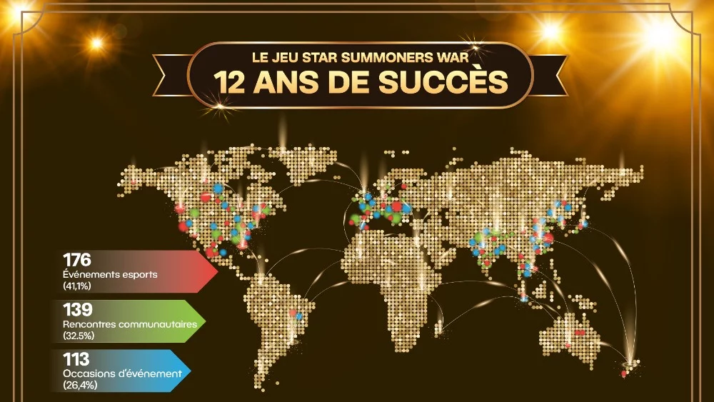 [Summoners War: Sky Arena] 12 ans de succès en une infographie !