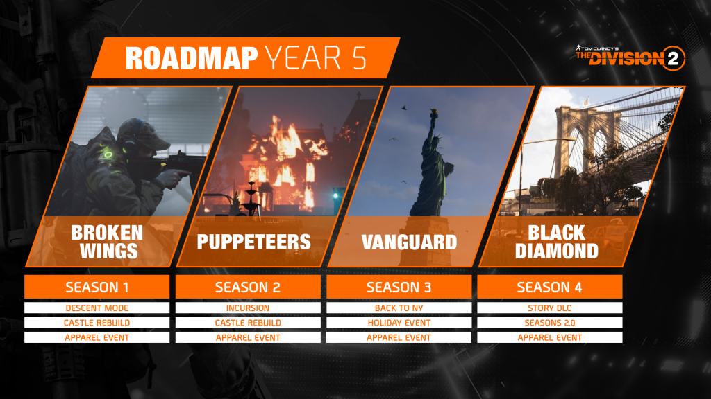The Division 2 - Roadmap 2023