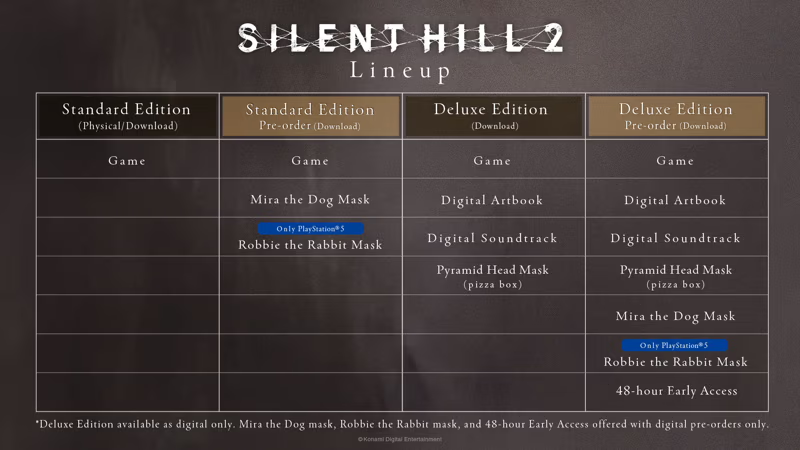 Silent Hill 2 Editions