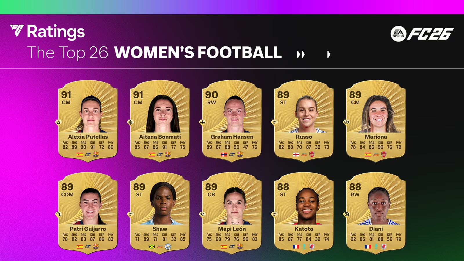 EA SPORTS FC 26 Les notes des 26 meilleurs joueurs