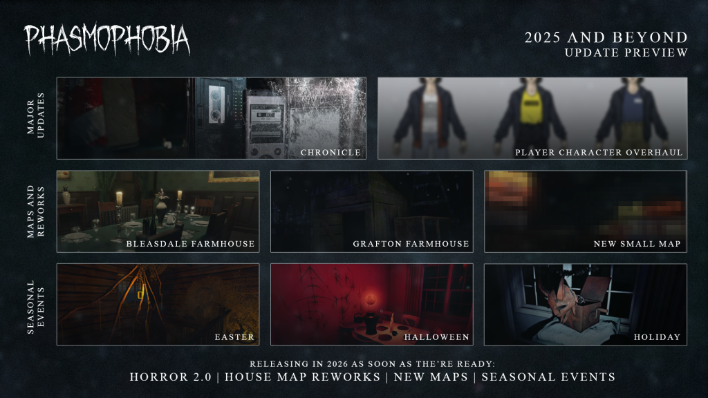 Phasmophobia roadmap 2025