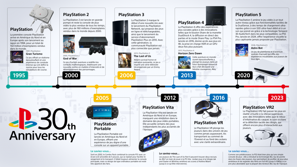 PlayStation 30